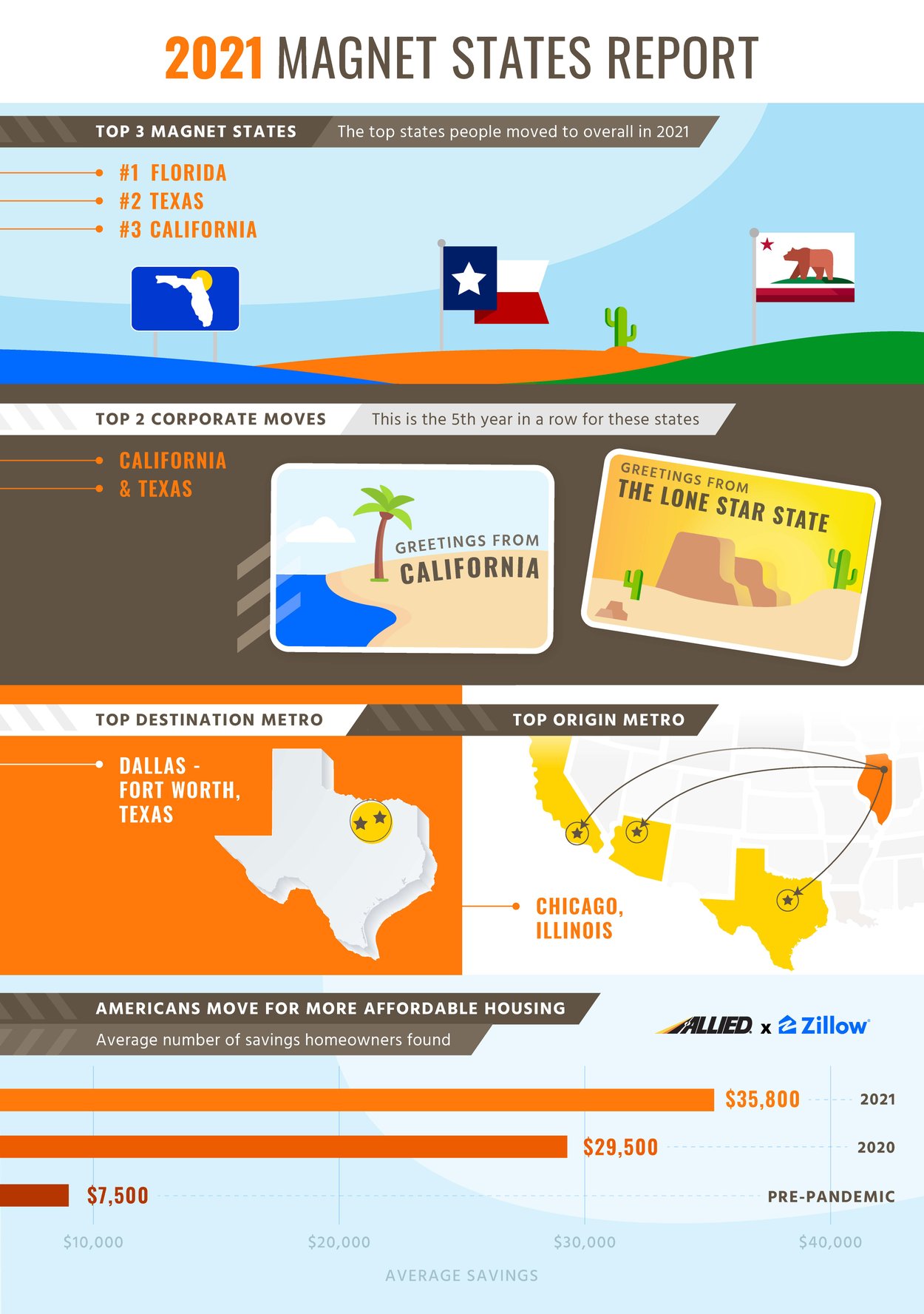 MSR_Summary Infographic V3